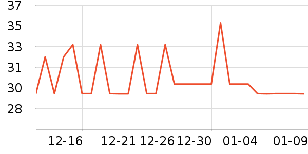 ��ɭ˿�۱���ʷ�۸�