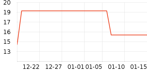 ��ѧ��ҵ�����繤ҵ/ũҵ������ʷ�۸�