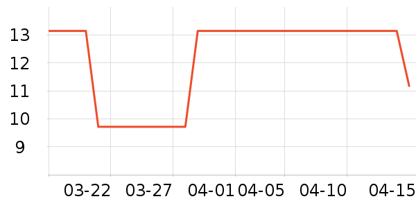 Daisy dream����������ʷ�۸�