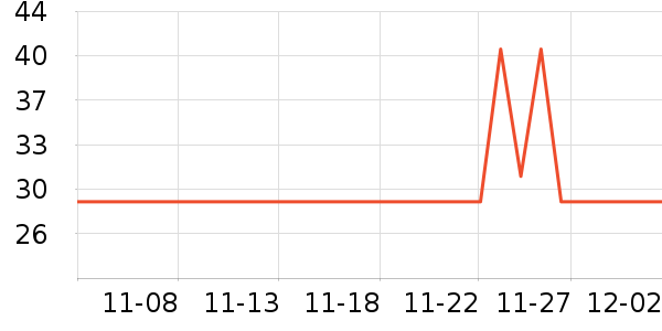 ����������ʷ�۸�