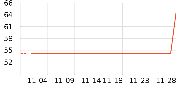 ����/������ʷ�۸�