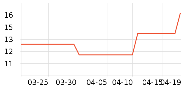 ī��������������Ʒ��ʷ�۸�