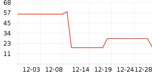 ����Ⱦ��/�̷�/������ʷ�۸�