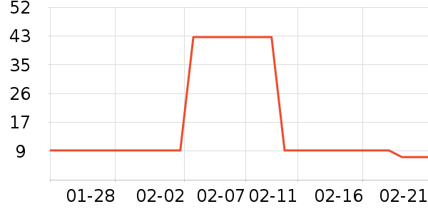 �����˶����������ʷ�۸�