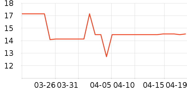 Cath Kidston����˪��ʷ�۸�