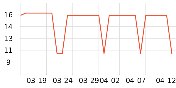 ����ϴ�·���ʷ�۸�