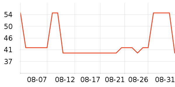 ����ţ��/��Ʒ��ʷ�۸�