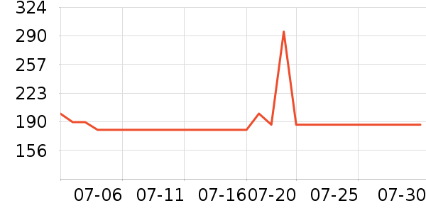 �󸻵Ϲ�����ʷ�۸�