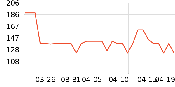 OECE��װ/ѧ���Ʒ�/�����Ʒ���ʷ�۸�