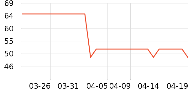 ����/ֹ��¶��ʷ�۸�