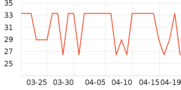 ���ֵ����/������ʷ�۸�