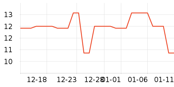 ƥ�˽�����е��ʷ�۸�