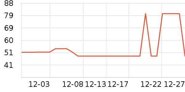 ����Ӧ����/�ֵ���ʷ�۸�