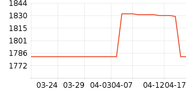 ������ʷ�۸�