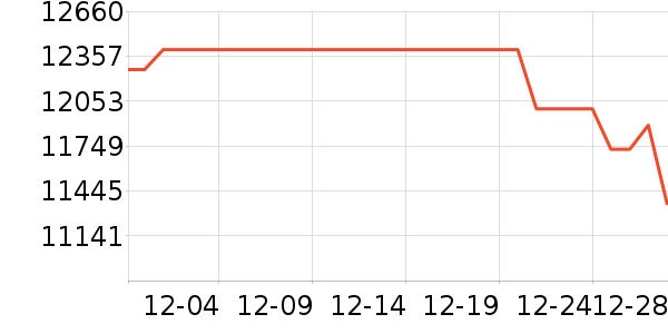 �ֻ���ʷ�۸�