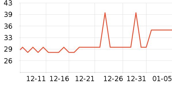 һ�Ŵ�Ҷ������ʷ�۸�