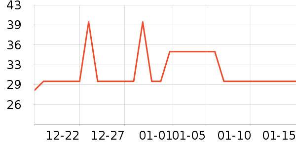 һ�Ŵ�Ҷ������ʷ�۸�