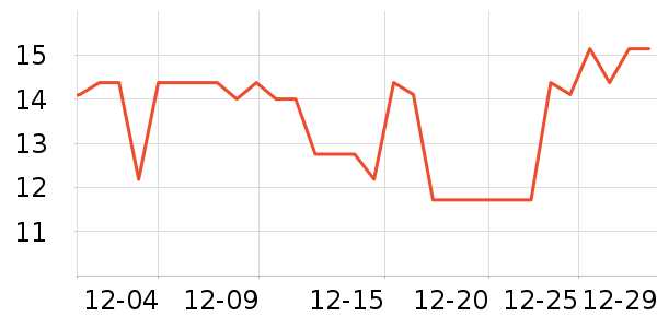 �����س���С������ʷ�۸�