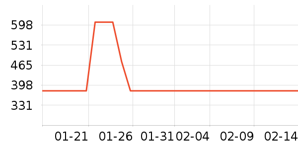 ������ͷ��ʷ�۸�