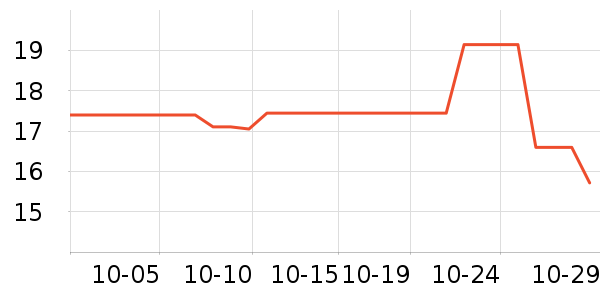 Fokoos������ƽ�������ʷ�۸�