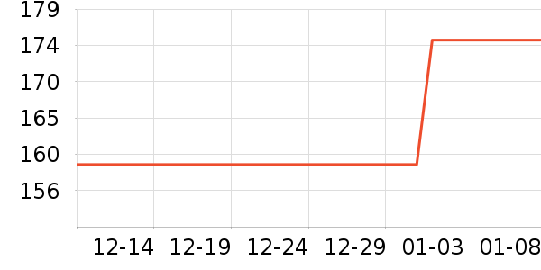 С�ܿյ�����ʷ�۸�