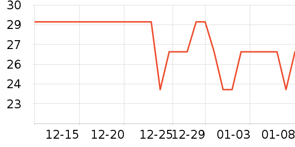 �Ź�������ʷ�۸�