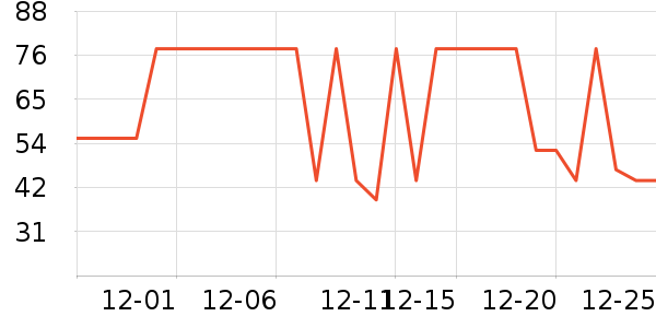 ���Դ���/������ʷ�۸�