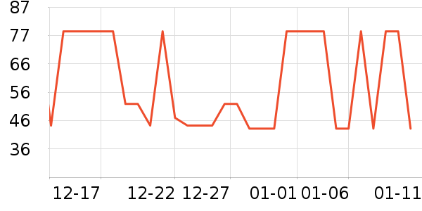 ���Դ���/������ʷ�۸�