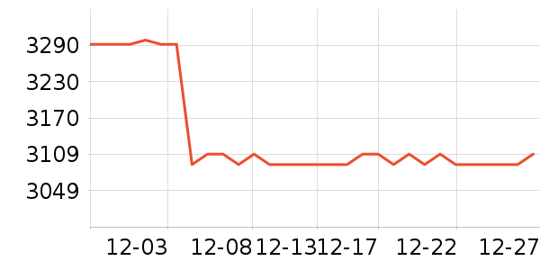 MLILY������ʷ�۸�