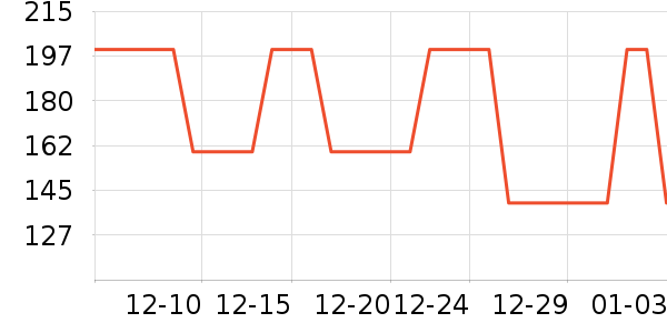 ����������Ʒ��ʷ�۸�