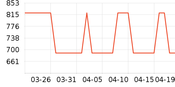 HAZZYS ����˹���п���ʷ�۸�