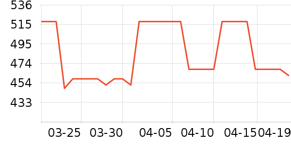 ����֮��Ůʽ��װ/��װ��ʷ�۸�