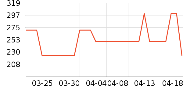 ʥ�ϰ�ȹ����ʷ�۸�