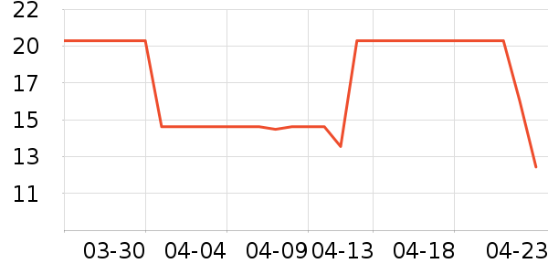 ����������ʷ�۸�