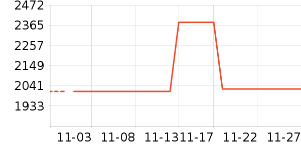 ����/������ʷ�۸�