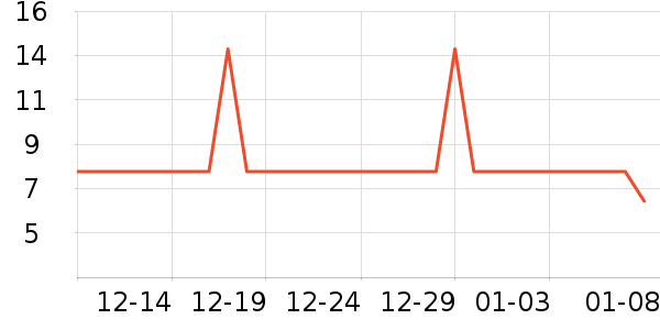 �۳������˶����������ʷ�۸�