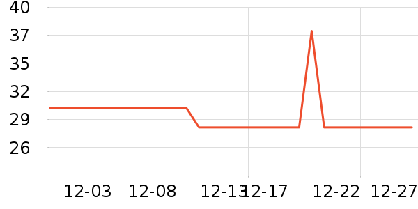 ��������/�߲˸���ʷ�۸�