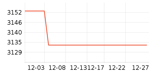 Ӣ�廪������ʷ�۸�