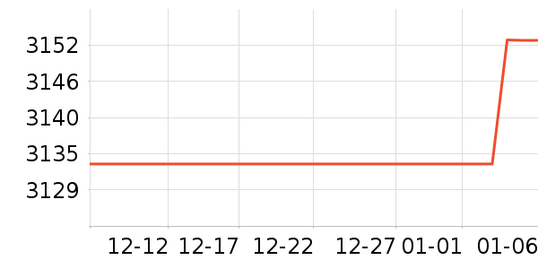 Ӣ�廪������ʷ�۸�