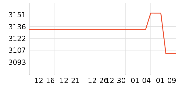 Ӣ�廪������ʷ�۸�