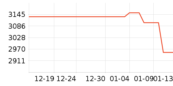 Ӣ�廪������ʷ�۸�