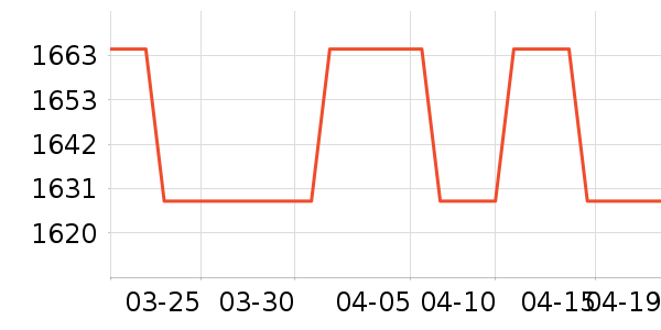 BEC+BRIDGEȹ����ʷ�۸�