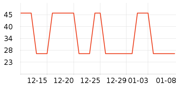 �Ź�������ʷ�۸�