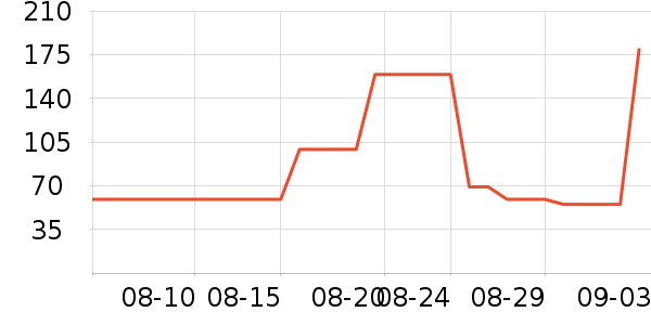 �޼������ʷ�۸�