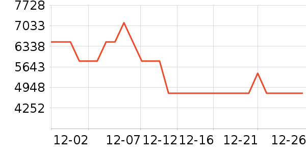 �ϰ�ϴ�����ʷ�۸�