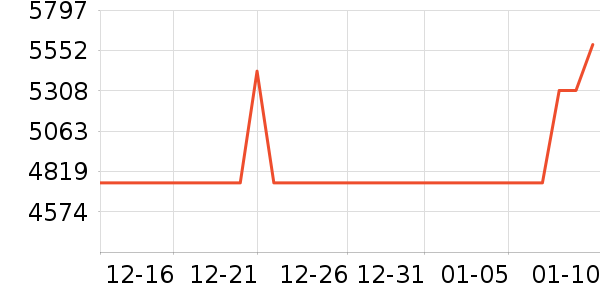 �ϰ�ϴ�����ʷ�۸�