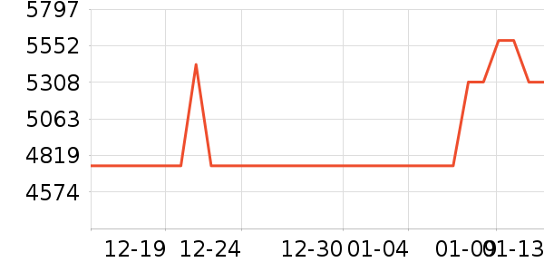 �ϰ�ϴ�����ʷ�۸�