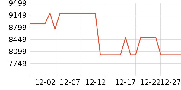 ����������������ʷ�۸�