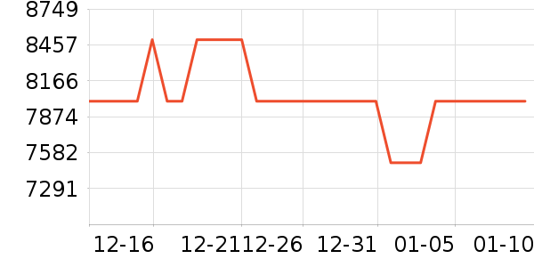 ����������������ʷ�۸�