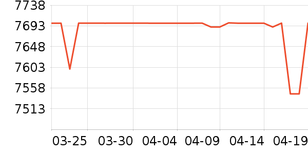 ����������������ʷ�۸�